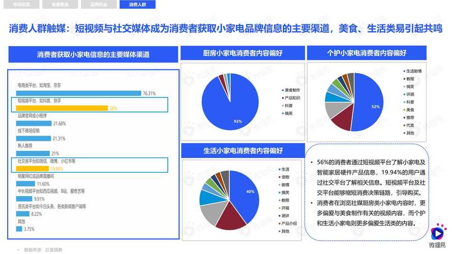 这一就够了CID爆量选品(商家产品消费者品牌品类)