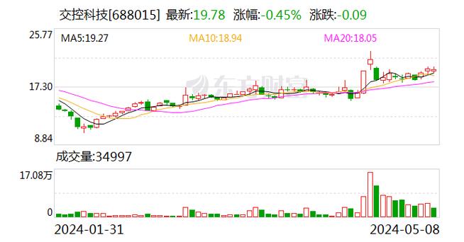 沛嘉医疗-B(09996.HK)6月21日耗资1078.42万港元回购360万元