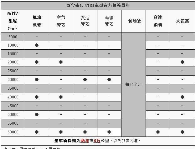 大众宝来汽车保养正确时间方法(车辆大众机油宝来时间)