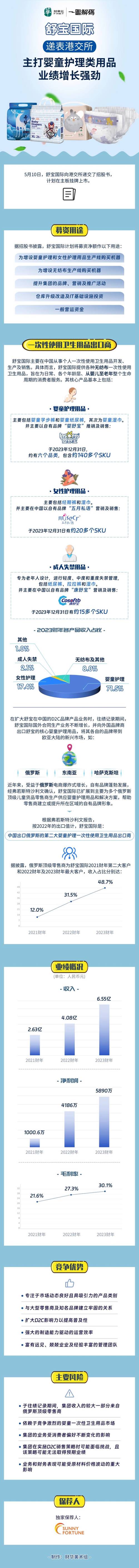 俄罗斯小红六成曾因港股虚假(俄罗斯万元用品晋江亿元)