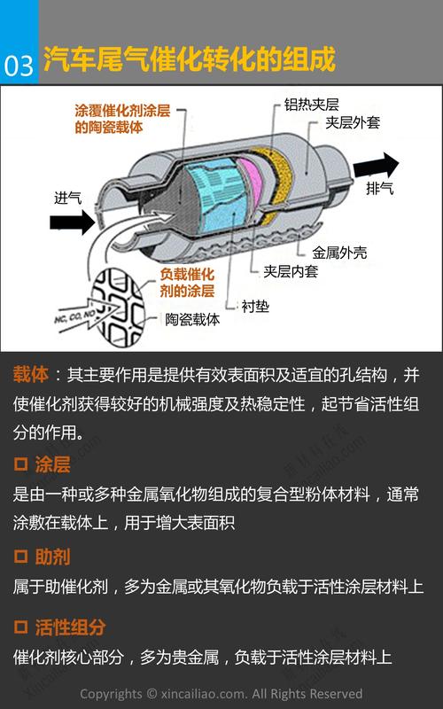 都在下一步力度这了逻辑强势股(公司尾气催化剂估值西安)