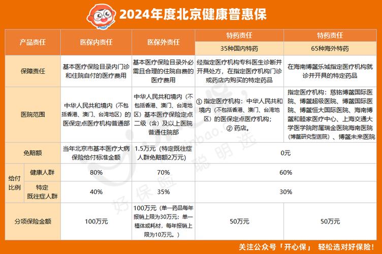 康保医保北京细则一站式明年(康保北京参保医保特药)