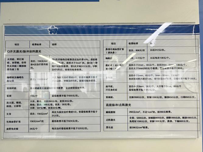 临沂市皮肤科妇幼保健院激光日开诊(临沂市激光皮肤科皮肤疗法)