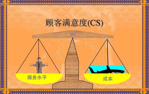 十大技巧(顾客客户过程给他渠道商)