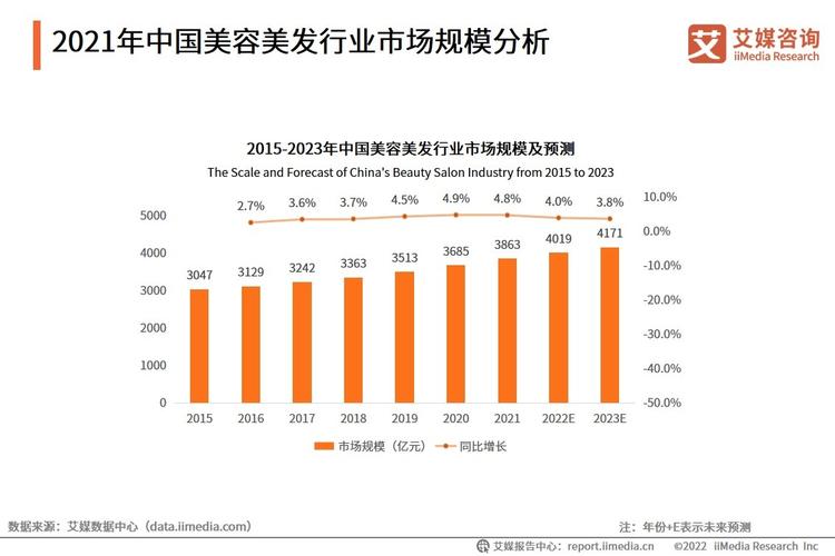 广东条例化妆品美发师制品(化妆品条例经营者消费者广州)