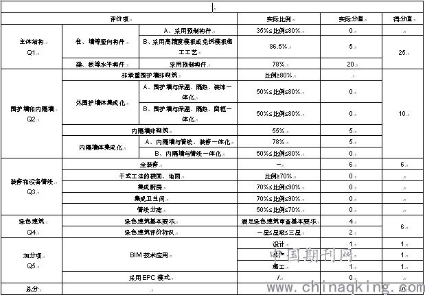 外墙服务质量评价体系(服务质量评价体系外墙评价消费者)