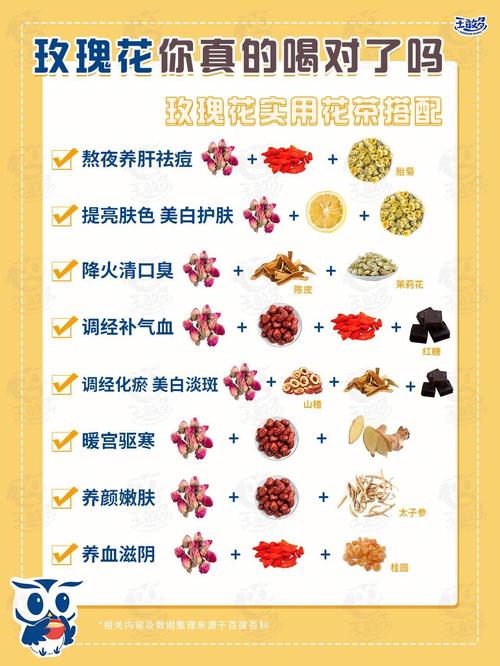这么大美颜花茶功效作用(花茶健康功效美颜这么大)