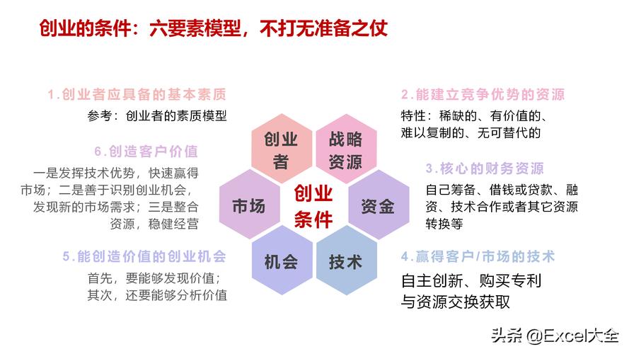 最受创业项目环节都有哪些期待数字(项目团队简介模型产品)