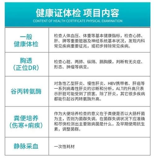 些什么从业人员需要注意健康证健康体检(健康证需要注意些什么从业人员肝功能)