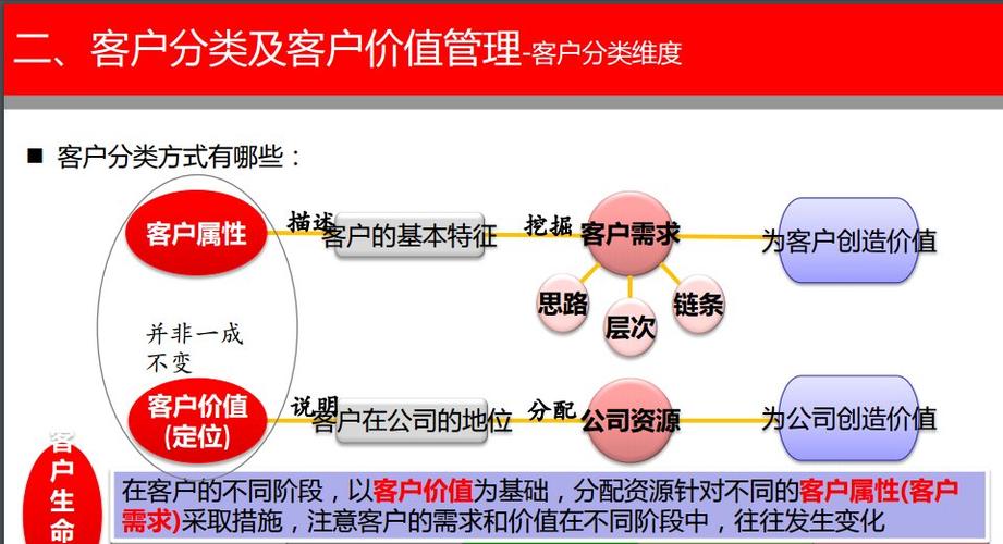 客户帮你营销策略并让目标(客户的人帮你方案自己的)