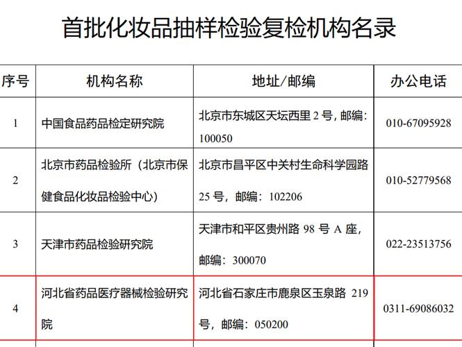 石家庄市河北省不合格监督管理局化妆品市场(河北省类产品医疗器械研究院药品)