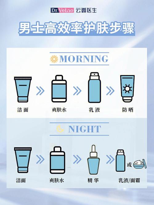 男士皮肤方法(皮肤干性化妆水水分方法)