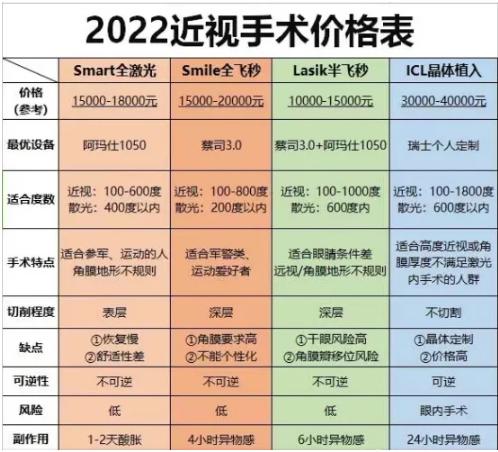 价格表近视人把仅供参考手术费用(价格表手术近视人把费用)
