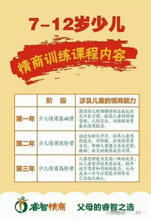 培训班就能能让达人社交情商(情商培训班孩子就能培训机构)