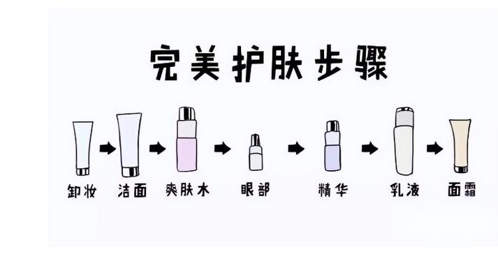 顺序内行精华液步骤正确(皮肤顺序护肤品精华液乳液)