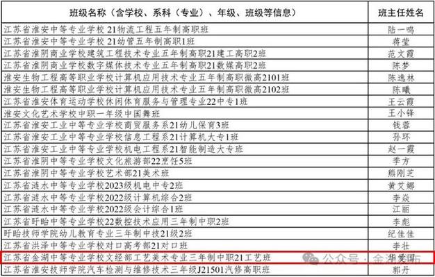 淮安民办学校(淮安淮安市费用民办学校学期)