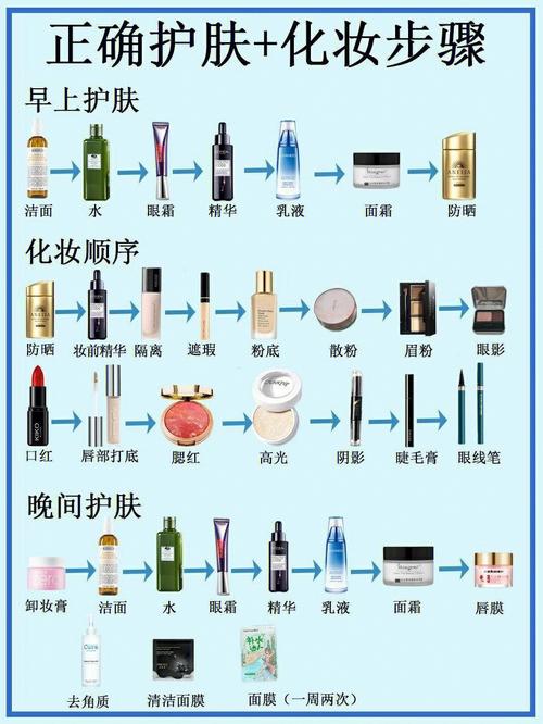 美容护肤步骤(皮肤美容护肤精油仙女清洁)