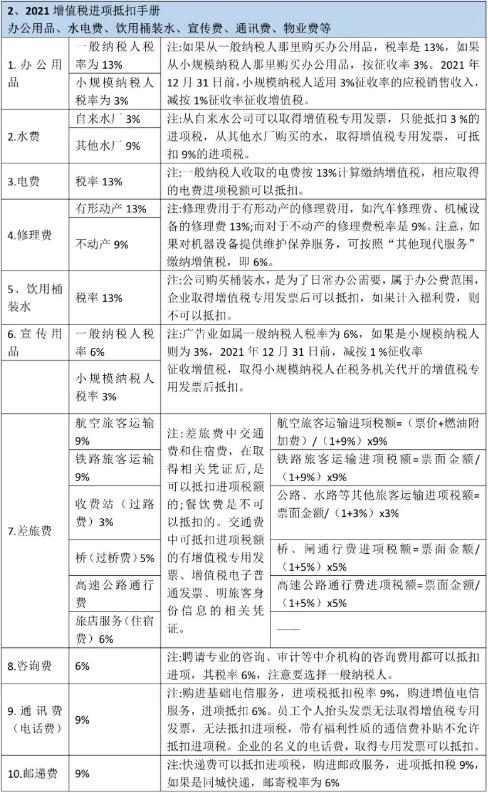 进项税额增值税道路(财税税额进项增值税道路)
