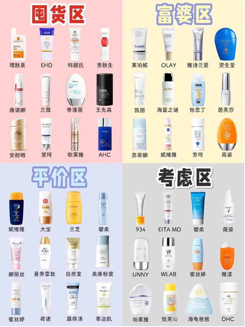 用量护肤品比较合适(用量防晒皮肤护肤品面霜)