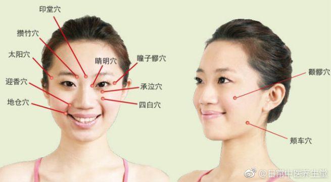 穴位就够了(三里气血面部穴位艾灸)