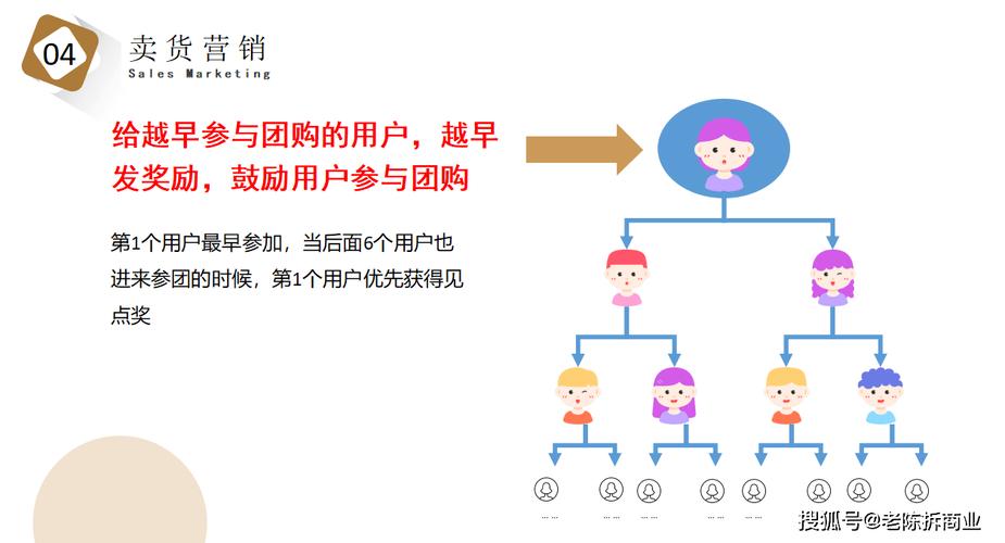 新潮流模式行业美业拼团七人拼团(消费者模式行业互动店家)