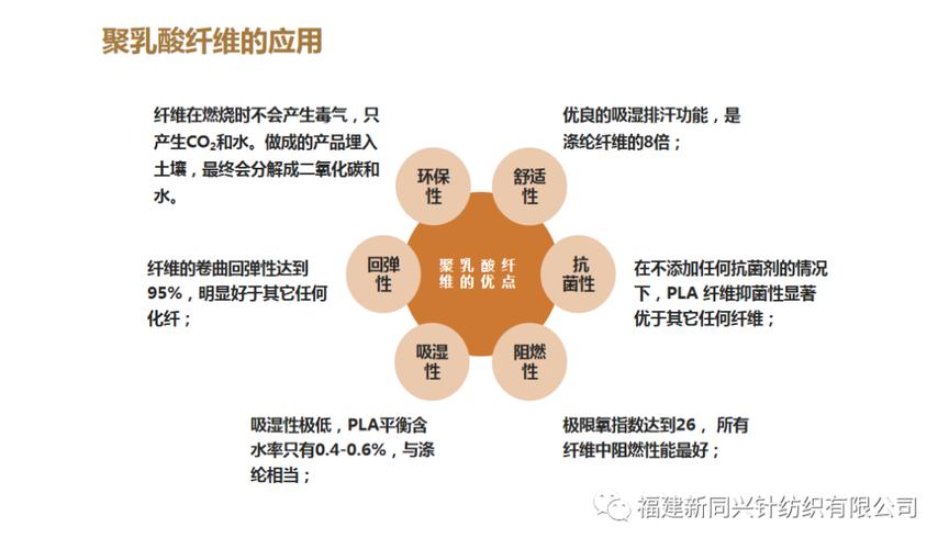 优点聚乳酸几个方面有这么多(聚乳酸优点几个方面有这么多具有良好)