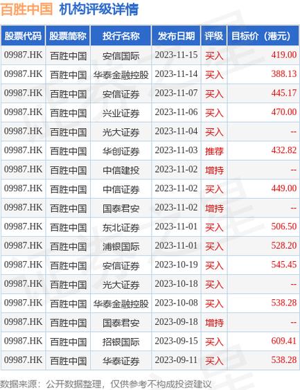 百胜中国(09987)6月21日斥资466.45万港元回购1.88万股