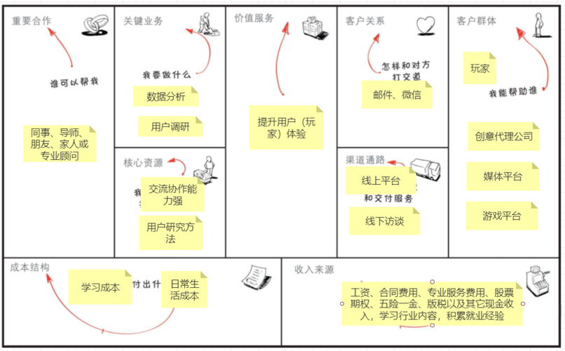 商业模式女性(商业模式客户女性线上云南)