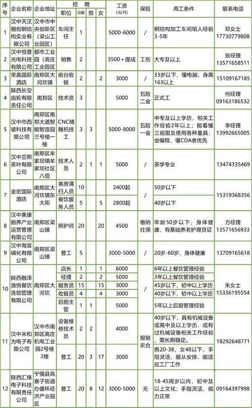 汉中人才网招聘信息(汉中汉中市是在工作人才网)
