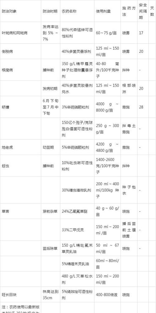 日本山东服务有限公司经验指南(植株日本生长土壤温度)