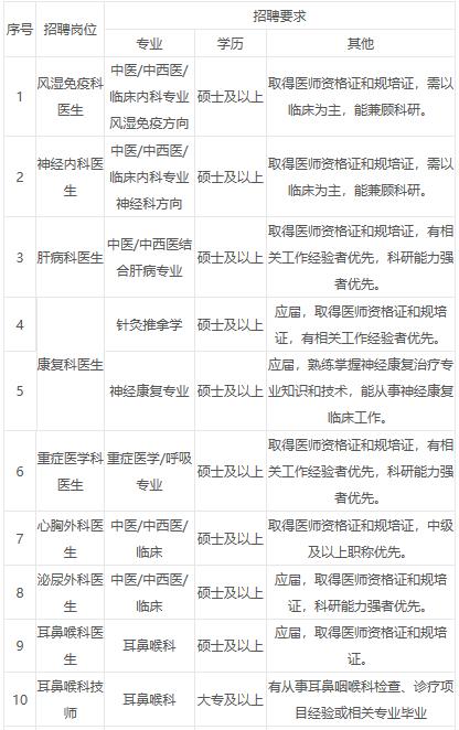 珠海广东省中医院工作人员医院公告(人员广东省岗位成绩笔试)