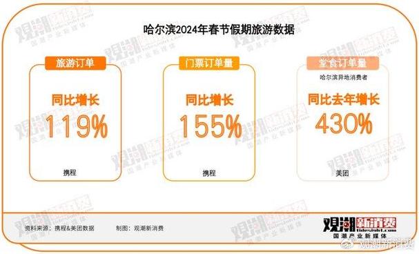 多个客流增幅创新高营收春节(门店春节期间餐饮旅游销量)