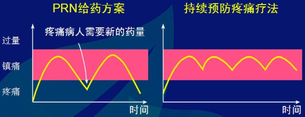 还在后头一文详解别着急更多(剂量格鲁糖肽临床试验肥胖症)