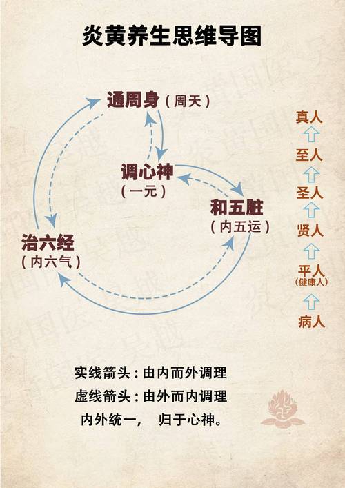 胸腹塑身健康效堪奇(西安市胸腹脏腑任脉压痛)