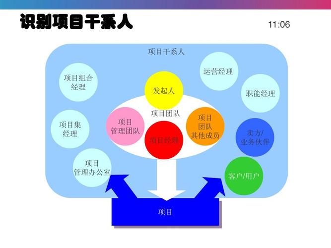 远了项目经理能力(项目经理能力项目远了团队)