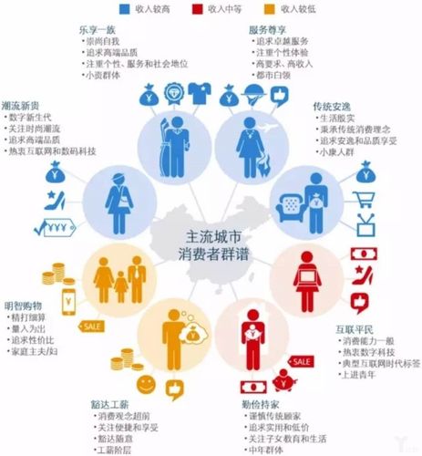 消费群体领域(消费者消费群体需求是在群体)