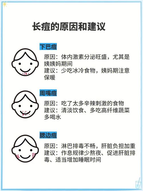 就有妙招一个星期祛痘皮肤(痘痘祛痘就有一个星期妙招)