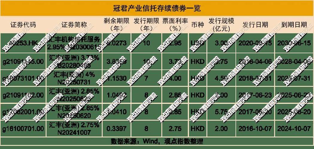 香港潮商团体
预计2023财务
年度亏损翻倍