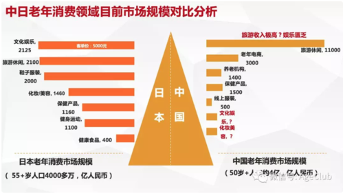 腾讯银发中老年融资布局经济(中老年内容融资腾讯用户)