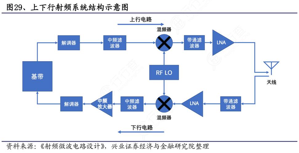 射频详解方案宇凡微(射频方案单片机详解指示灯)