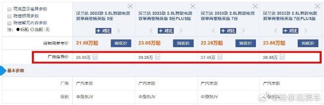 多少钱因素价格汽车(多少钱价格耐久性汽车产品)