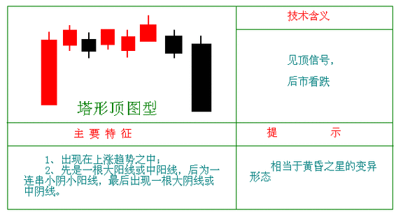 让你看了就能宝塔易懂通俗(宝塔平顶股价波段让你)
