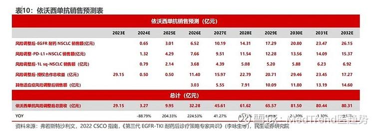 康乃德生物被困在贸易
化前夕:首创
人离场,股价7天下跌逾30%