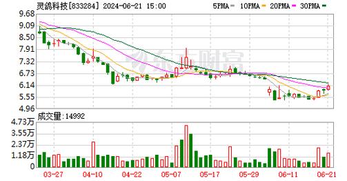 回购价上限远超时价
!又有北交所公司筹划
回购股份