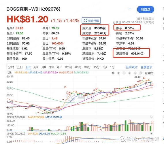 BOSS直聘-W6月21日斥资299.7万美元回购29.8万股