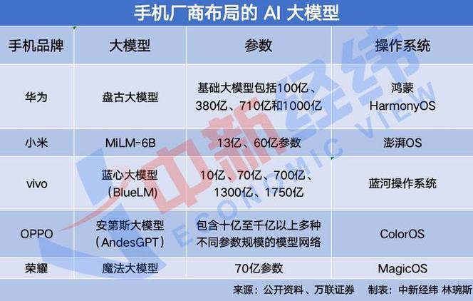AI或引领终端换机潮流,关注果链低估值绩优个股