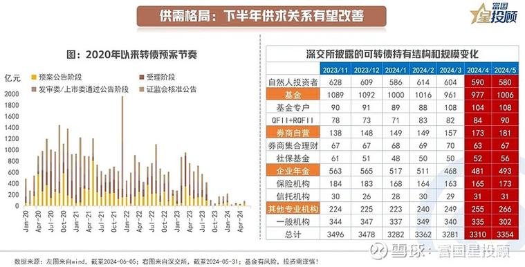 对准
债市中长期机会券商加大布局固收业务