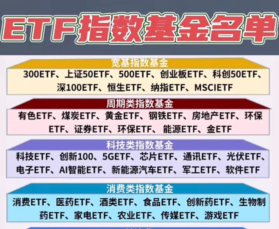 大盘宽基ETF上周五明显
放量 券商:A股后市或回暖