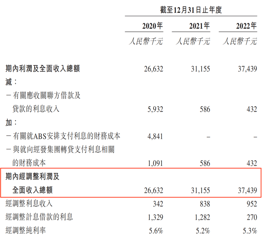 经发物业6月24日至6月27日招股 拟环球
发售1666.68万股H股