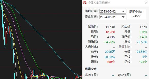 海纳星空科技股价重挫11.90% 市值跌1367.88万港元